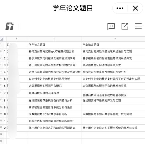 电子商务专业 论文题目